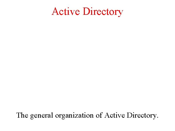 Active Directory The general organization of Active Directory. 