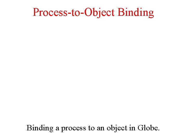 Process-to-Object Binding a process to an object in Globe. 