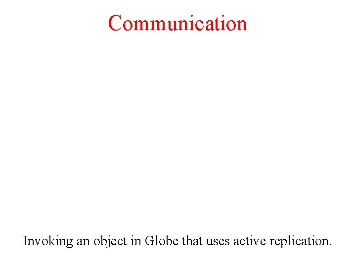 Communication Invoking an object in Globe that uses active replication. 