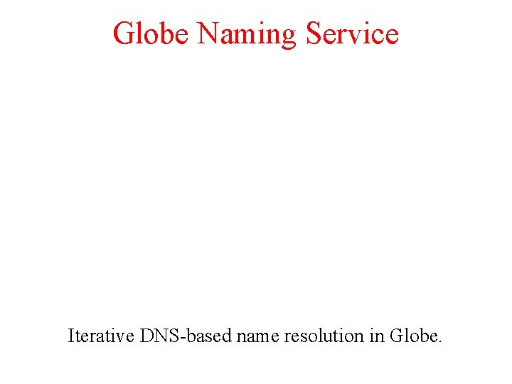 Globe Naming Service Iterative DNS-based name resolution in Globe. 