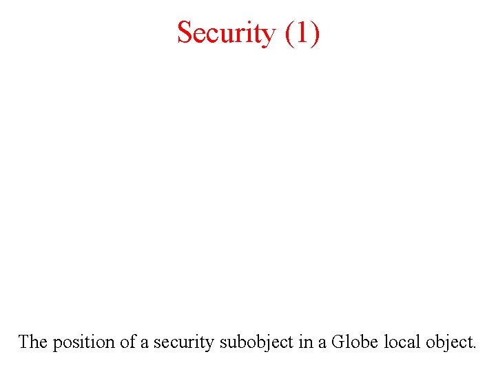 Security (1) The position of a security subobject in a Globe local object. 