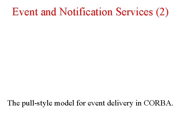 Event and Notification Services (2) The pull-style model for event delivery in CORBA. 