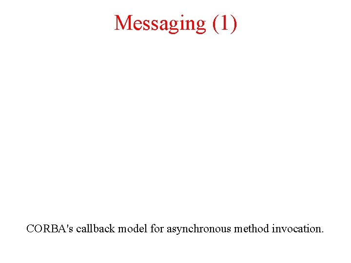 Messaging (1) CORBA's callback model for asynchronous method invocation. 