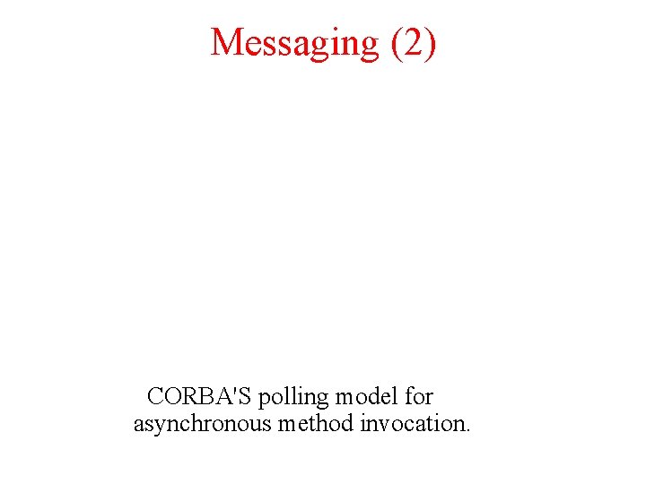 Messaging (2) CORBA'S polling model for asynchronous method invocation. 