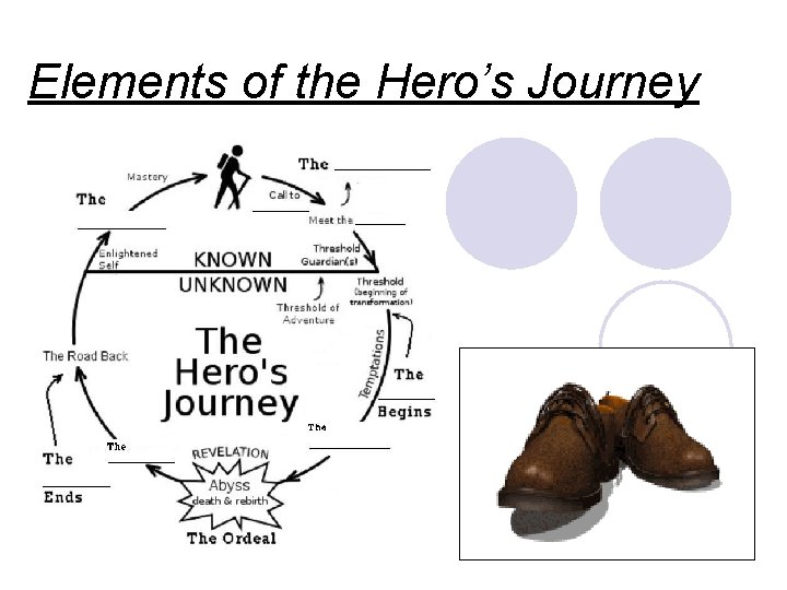 Elements of the Hero’s Journey 