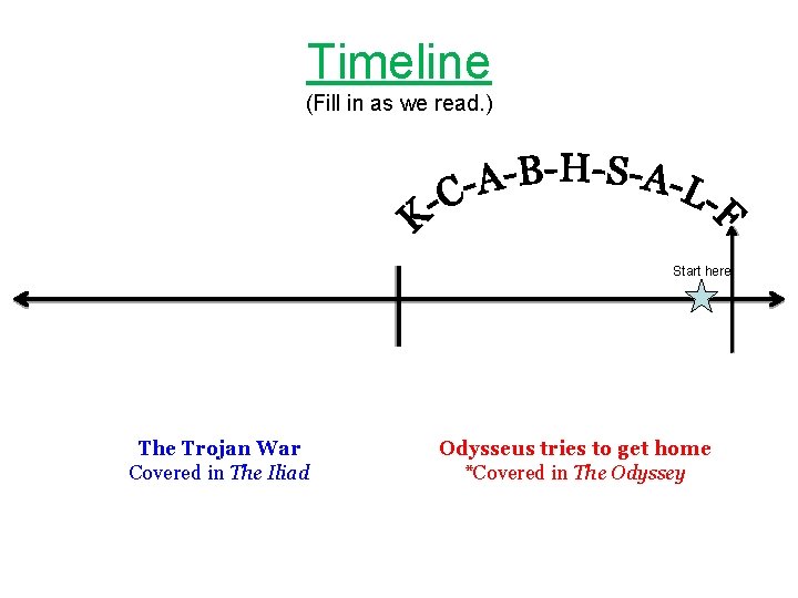 Timeline (Fill in as we read. ) Start here The Trojan War Covered in