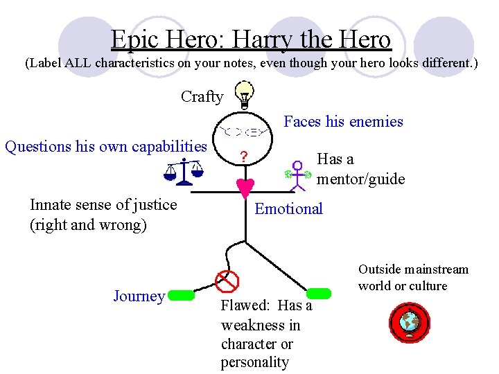 Epic Hero: Harry the Hero (Label ALL characteristics on your notes, even though your