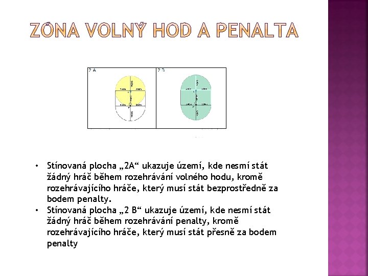  • Stínovaná plocha „ 2 A“ ukazuje území, kde nesmí stát žádný hráč