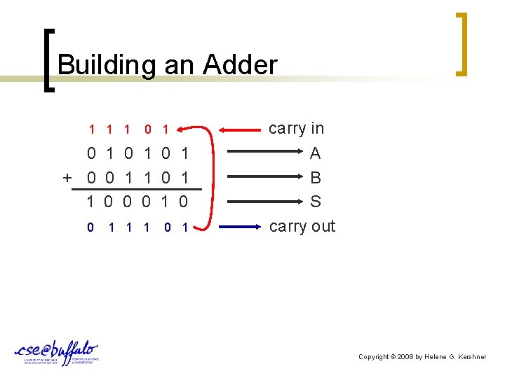 Building an Adder 1 1 1 0 1 0 1 + 0 0 1