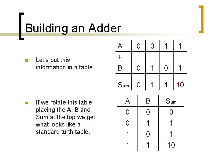 Building an Adder n n Let’s put this information in a table. If we