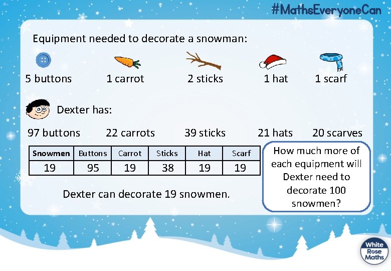 Equipment needed to decorate a snowman: 5 buttons 1 carrot 2 sticks 1 hat