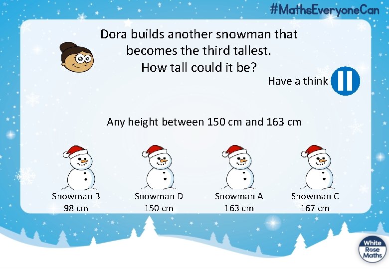Dora builds another snowman that becomes the third tallest. How tall could it be?