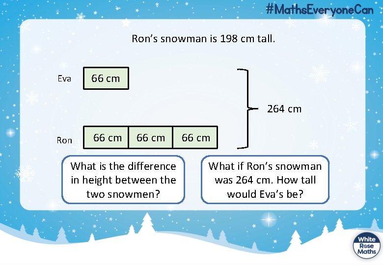 Ron’s snowman is 198 cm tall. Eva 66 cm 264 cm Ron 66 cm
