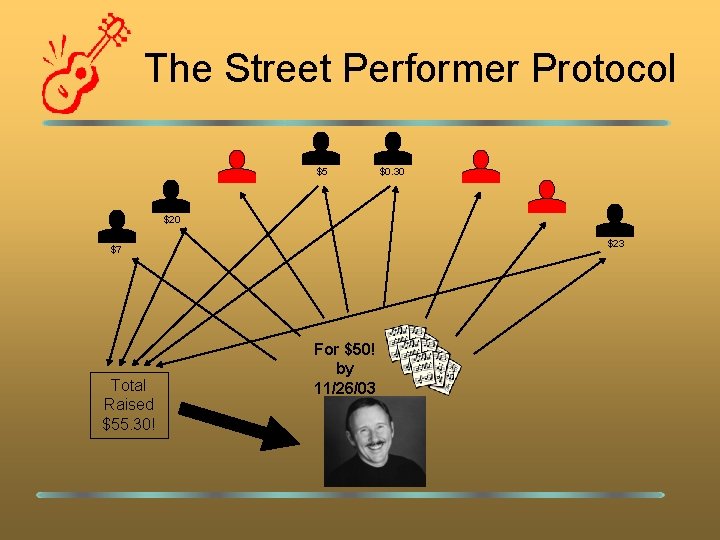 The Street Performer Protocol $5 $0. 30 $23 $7 Total Raised $55. 30! For