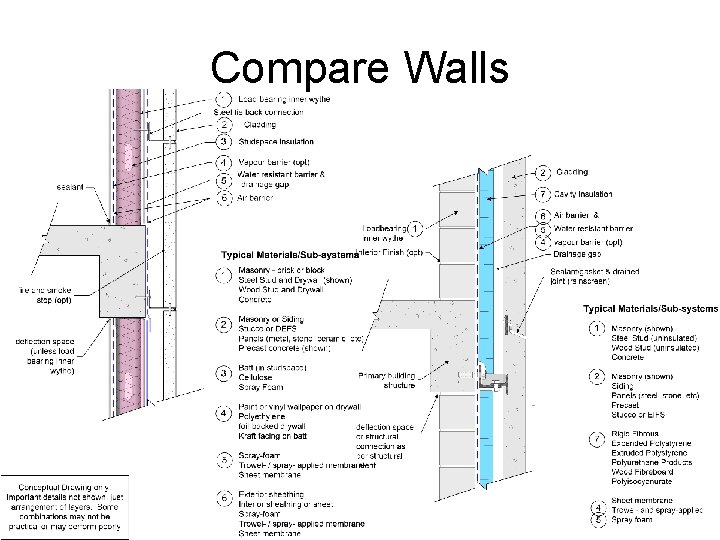 Compare Walls 