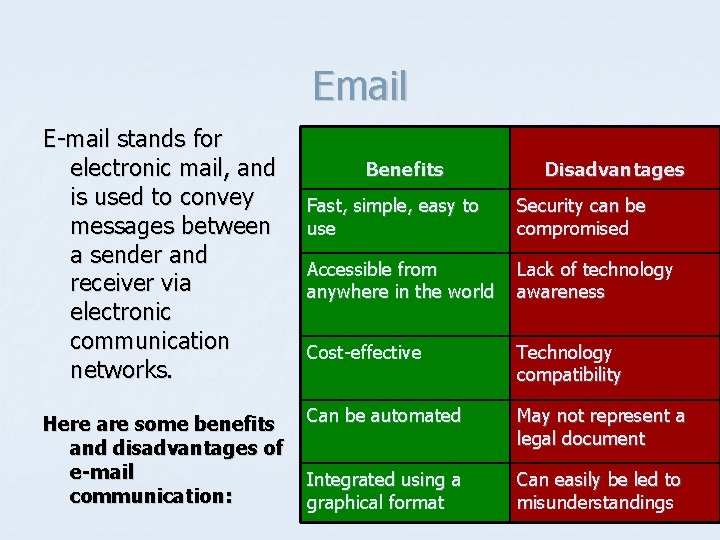Email E-mail stands for electronic mail, and is used to convey messages between a