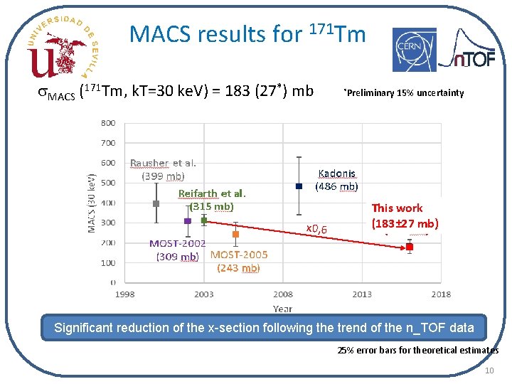 MACS results for 171 Tm s. MACS (171 Tm, k. T=30 ke. V) =