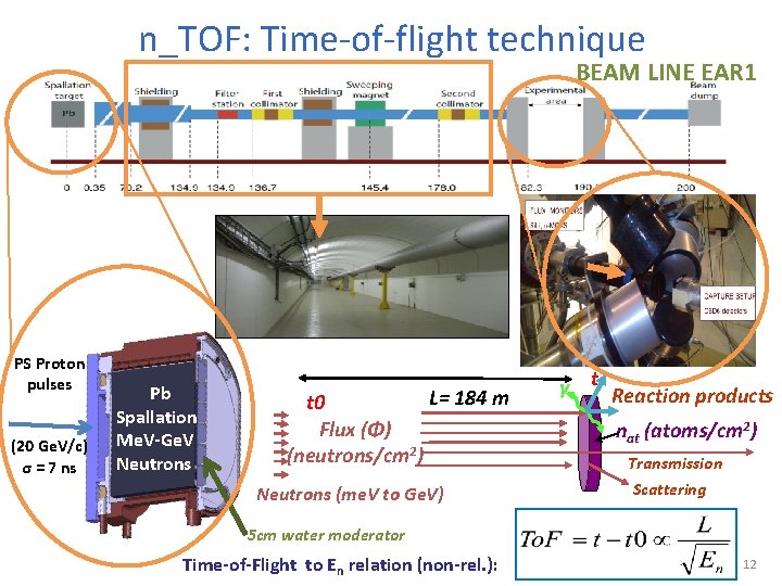 n_TOF: Time-of-flight technique BEAM LINE EAR 1 PS Proton pulses (20 Ge. V/c) σ