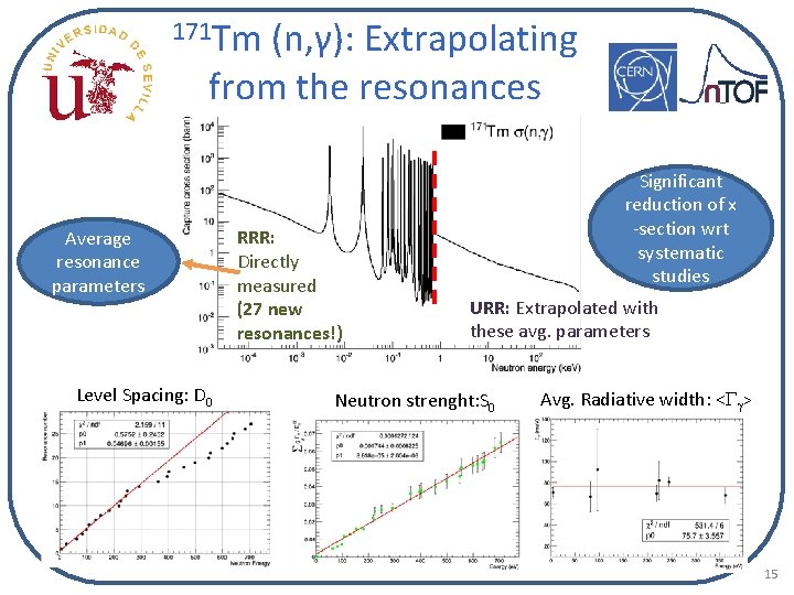 171 Tm (n, γ): Extrapolating from the resonances Average resonance parameters Level Spacing: D