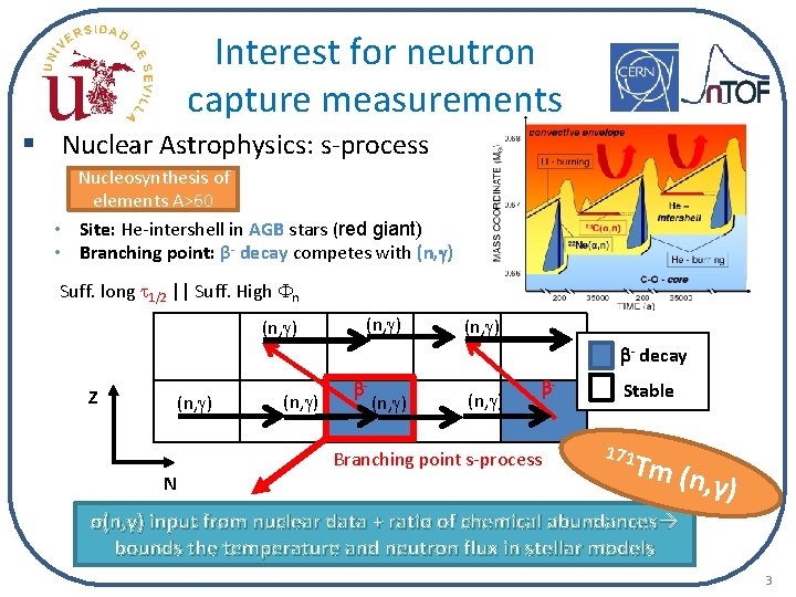 Interest for neutron capture measurements § Nuclear Astrophysics: s-process Nucleosynthesis of elements A>60 •