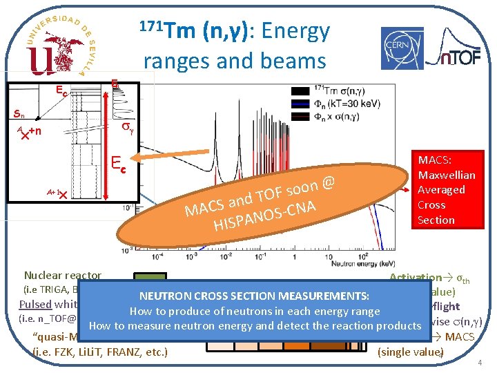 171 Tm (n, γ): Energy ranges and beams Ec Maxwell Boltzmann A +n Xdistribution