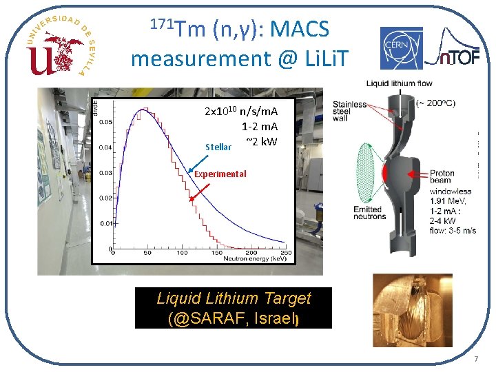 171 Tm (n, γ): MACS measurement @ Li. T 2 x 1010 n/s/m. A
