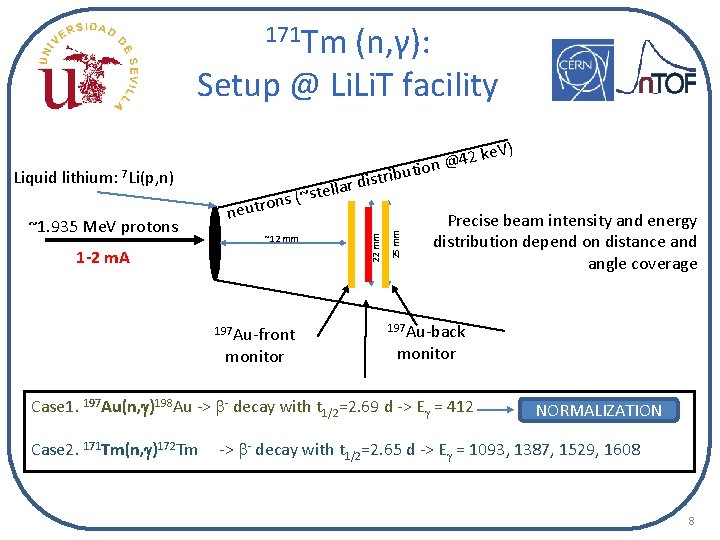 171 Tm (n, γ): Setup @ Li. T facility ste ns (~ o r