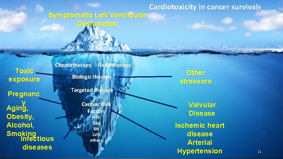 Symptomatic Left Ventricular Dysfunction Toxic exposure Pregnanc y Aging, Obesity, Alcohol, Smoking Infectious diseases