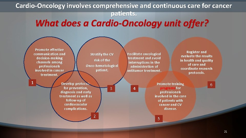 Cardio-Oncology involves comprehensive and continuous care for cancer patients. What does a Cardio-Oncology unit