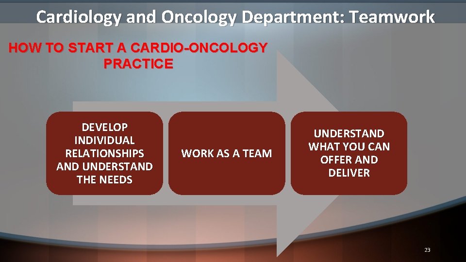 Cardiology and Oncology Department: Teamwork HOW TO START A CARDIO-ONCOLOGY PRACTICE DEVELOP INDIVIDUAL RELATIONSHIPS