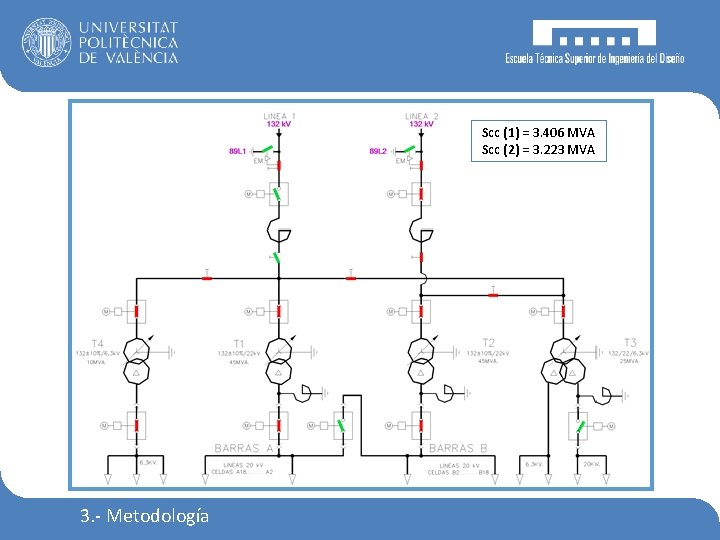 Scc (1) = 3. 406 MVA Scc (2) = 3. 223 MVA 3. -