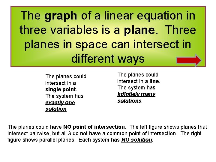 The graph of a linear equation in three variables is a plane. Three planes