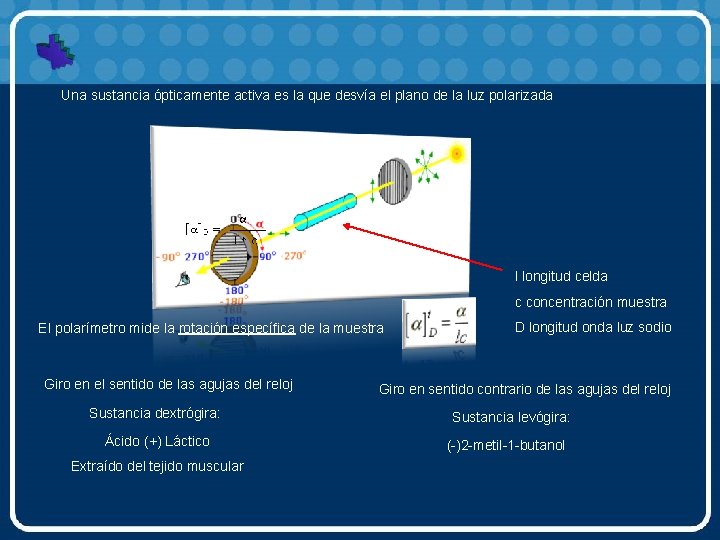 Una sustancia ópticamente activa es la que desvía el plano de la luz polarizada