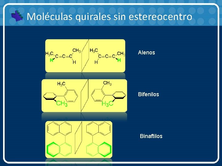 Moléculas quirales sin estereocentro Alenos Bifenilos Binaftilos 