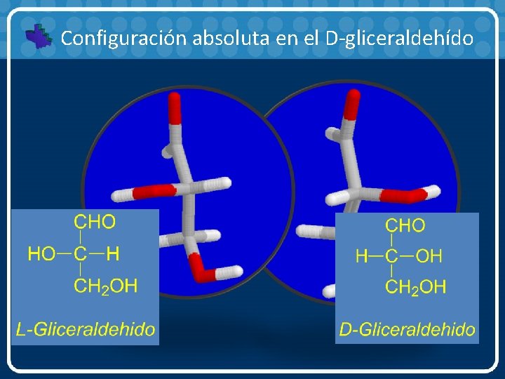 Configuración absoluta en el D-gliceraldehído 