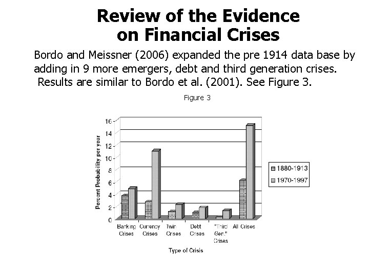 Review of the Evidence on Financial Crises Bordo and Meissner (2006) expanded the pre