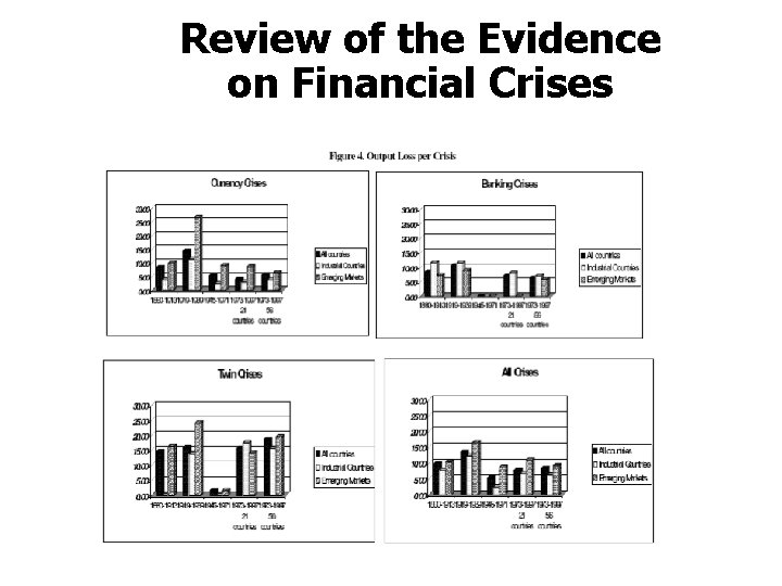 Review of the Evidence on Financial Crises 12 