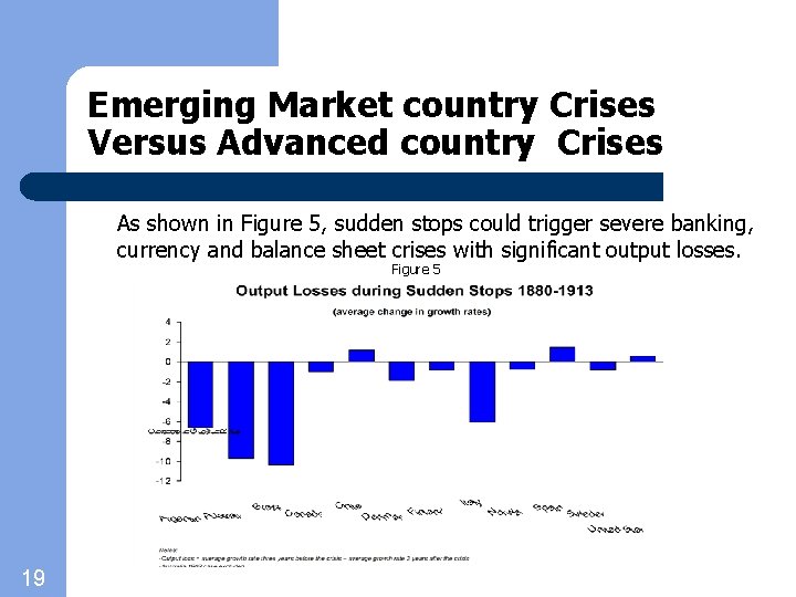 Emerging Market country Crises Versus Advanced country Crises As shown in Figure 5, sudden