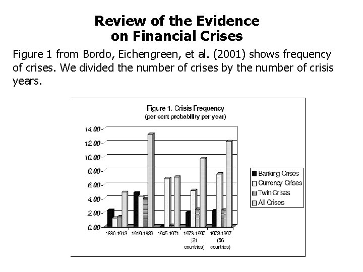 Review of the Evidence on Financial Crises Figure 1 from Bordo, Eichengreen, et al.