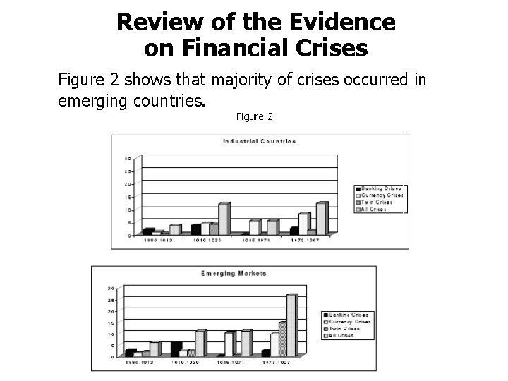 Review of the Evidence on Financial Crises Figure 2 shows that majority of crises