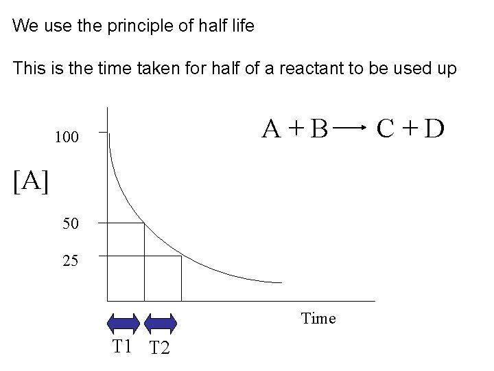 We use the principle of half life This is the time taken for half We use the principle of half life This is the time taken for half