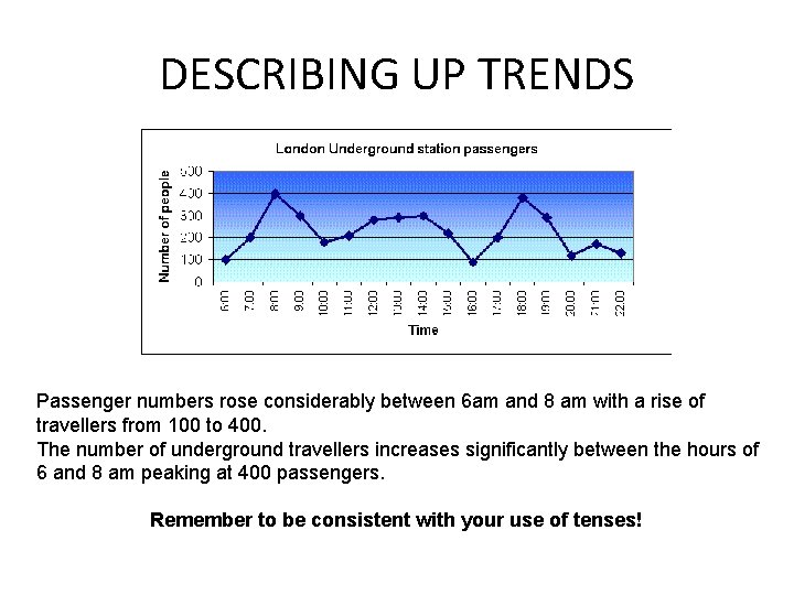 DESCRIBING UP TRENDS Passenger numbers rose considerably between 6 am and 8 am with