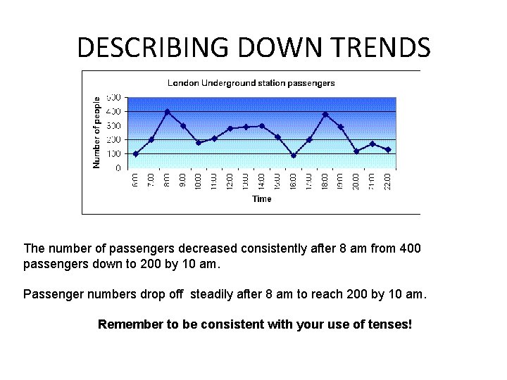 DESCRIBING DOWN TRENDS The number of passengers decreased consistently after 8 am from 400
