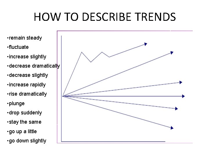 HOW TO DESCRIBE TRENDS • remain steady • fluctuate • increase slightly • decrease
