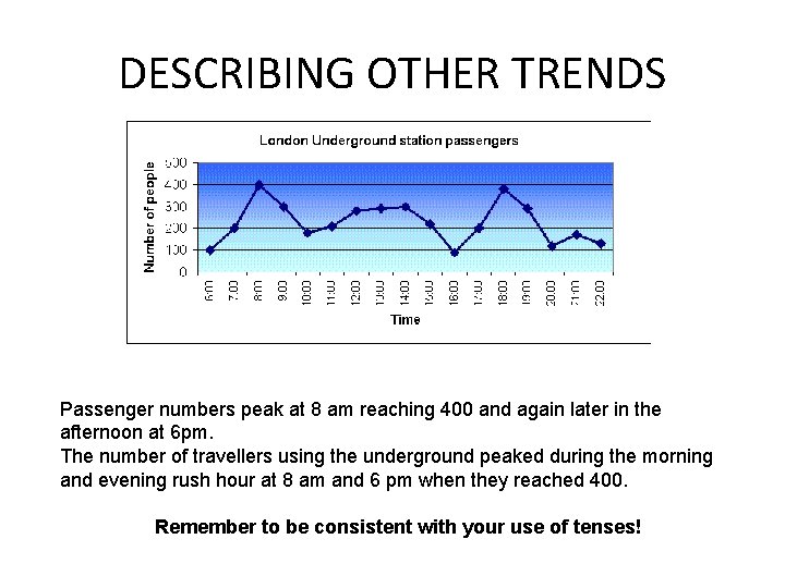 DESCRIBING OTHER TRENDS Passenger numbers peak at 8 am reaching 400 and again later