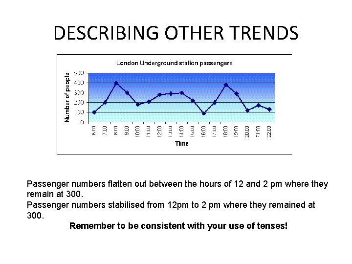DESCRIBING OTHER TRENDS Passenger numbers flatten out between the hours of 12 and 2