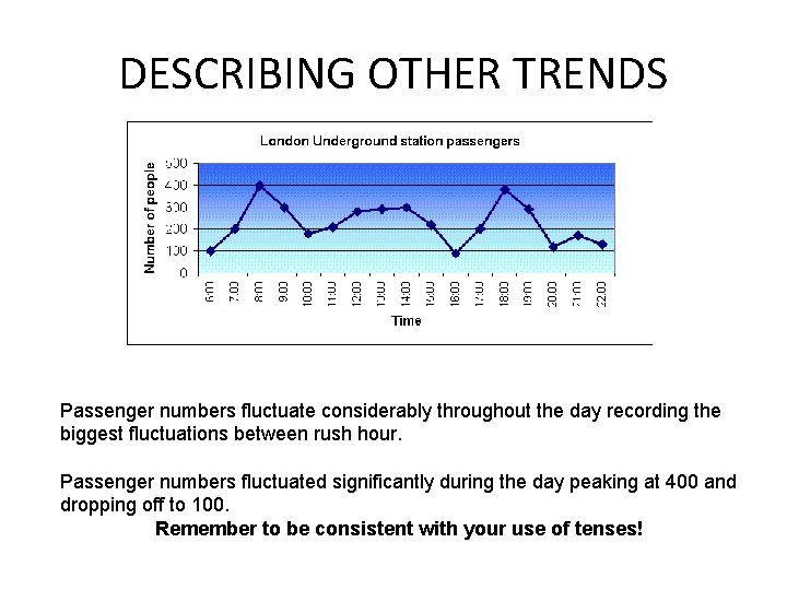 DESCRIBING OTHER TRENDS Passenger numbers fluctuate considerably throughout the day recording the biggest fluctuations