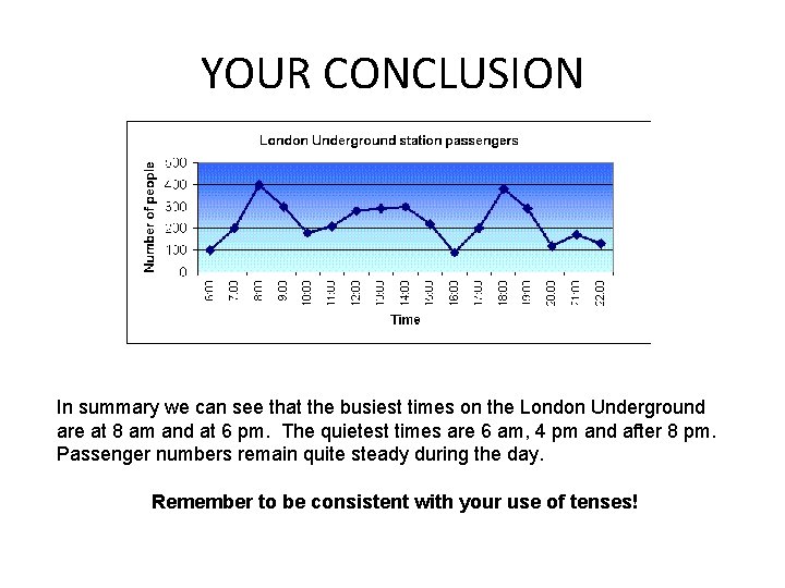 YOUR CONCLUSION In summary we can see that the busiest times on the London