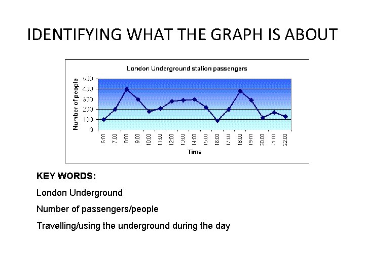 IDENTIFYING WHAT THE GRAPH IS ABOUT KEY WORDS: London Underground Number of passengers/people Travelling/using