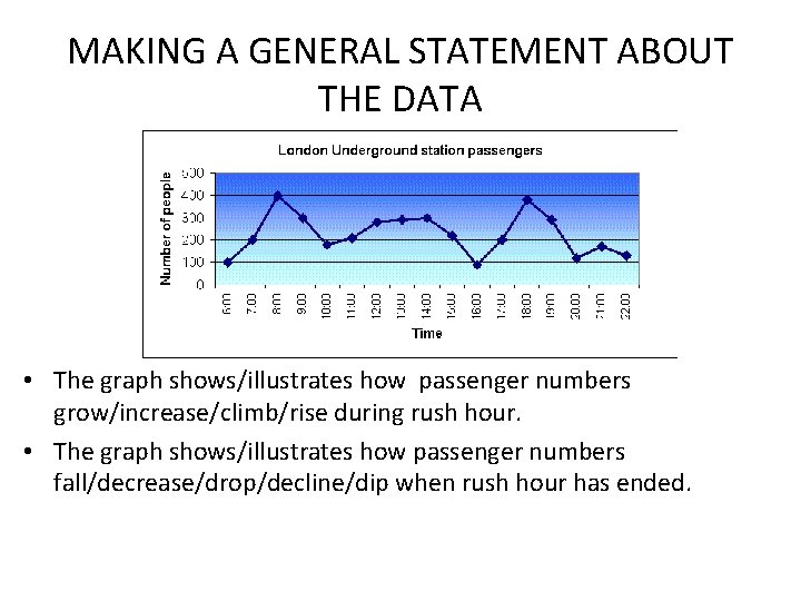 MAKING A GENERAL STATEMENT ABOUT THE DATA • The graph shows/illustrates how passenger numbers